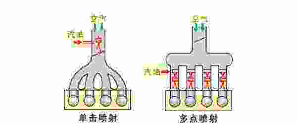 【发动机多点电喷和缸内直喷哪个好 有什么区别】图3