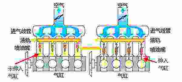 发动机多点电喷和缸内直喷哪个好 有什么区别