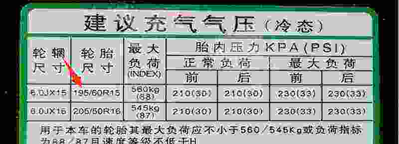 轿车胎压一般多少合适 轿车胎压多少正常范围