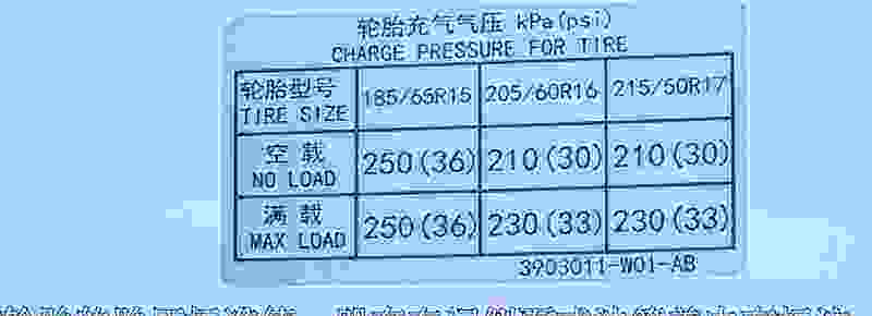 SUV冬季胎压正常范围 冬季SUV胎压多少合适