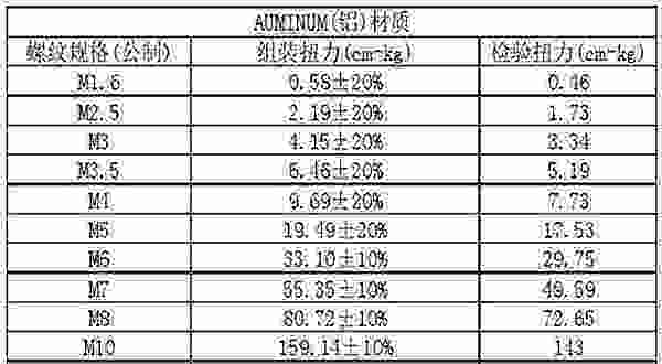 轮胎螺丝扭力对照表图片