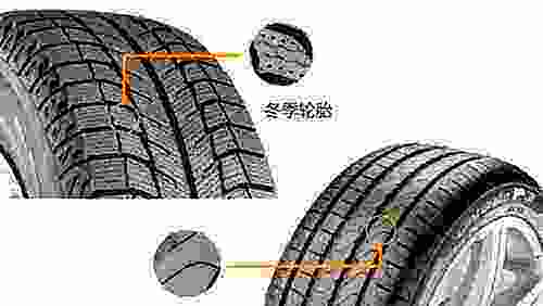 【汽车轮胎冬天胎压多少 冬季轮胎胎压多少正常】图2