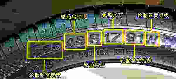 【轮胎生产日期标识大全 汽车轮胎生产日期怎么看】图3