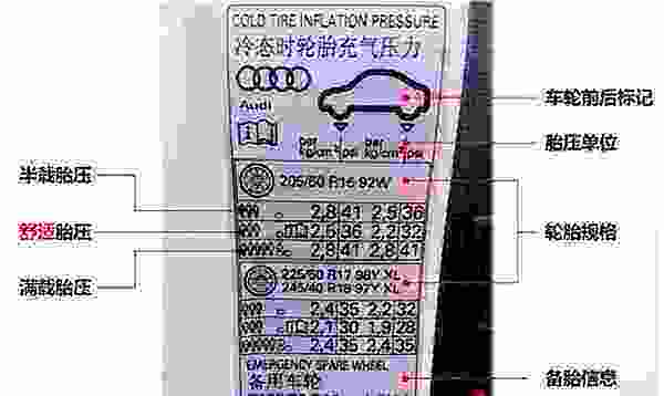 【汽车胎压270正常吗 汽车胎压2.7有没有问题】图2