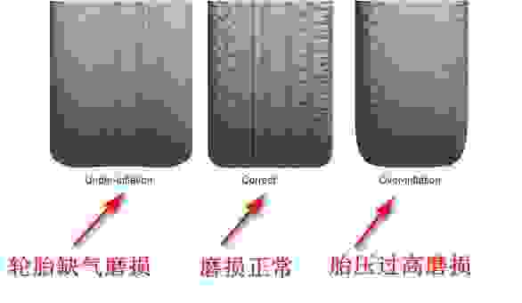 【怎么判断轮胎是否缺气图 汽车轮胎多久充一次气】图4