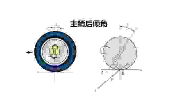 主销后倾角指主销轴线在纵向平面内向后倾斜,与铅垂线所形成的夹角