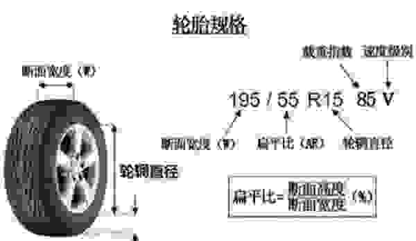 295轮胎与11r轮胎区别 295/60r22.5相当于多大轮胎