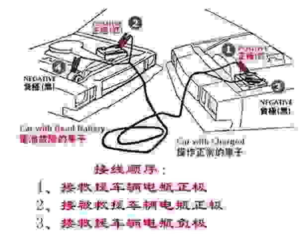 奔驰B200搭电方法图图片