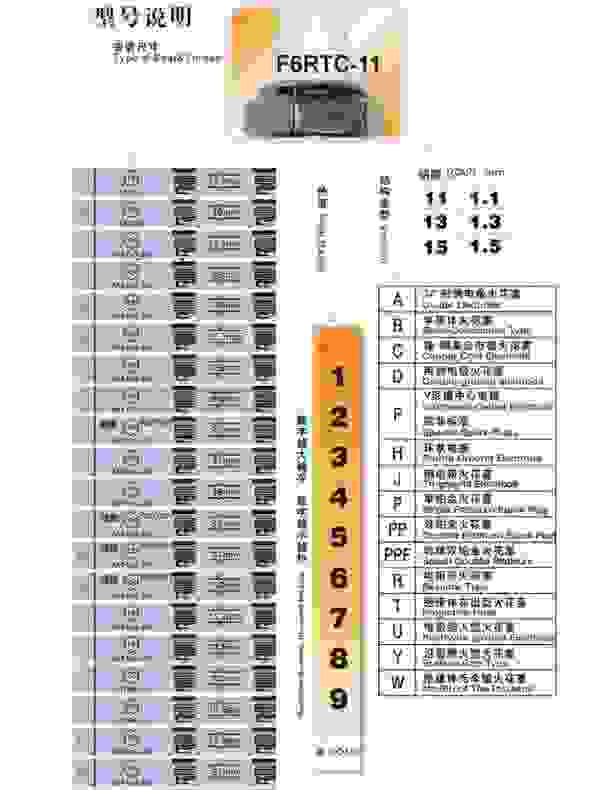 火炬火花塞热值对照图图片