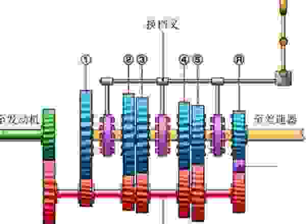换挡机构坏了更换需要多少钱 换挡杆机构总成图解