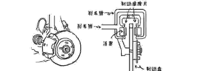 汽车刹车闸杠杆示意图图片