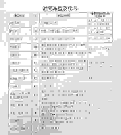 有c4d驾照能开四轮老年代步车吗？