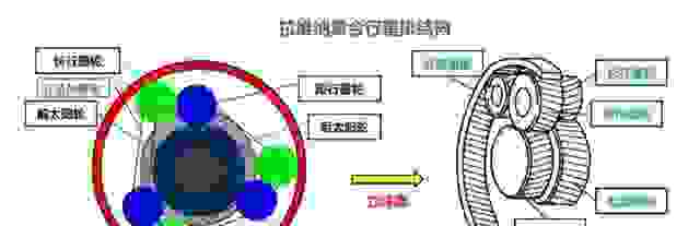 cvt变速箱和at变速箱哪个可靠耐用、经济环保？