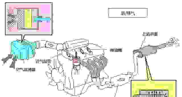 汽车空气滤芯没有盖紧有什么影响，对发动机损害大吗？