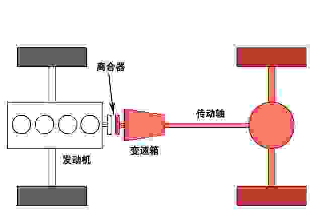 手动挡汽车不踩离合打火会有什么影响？