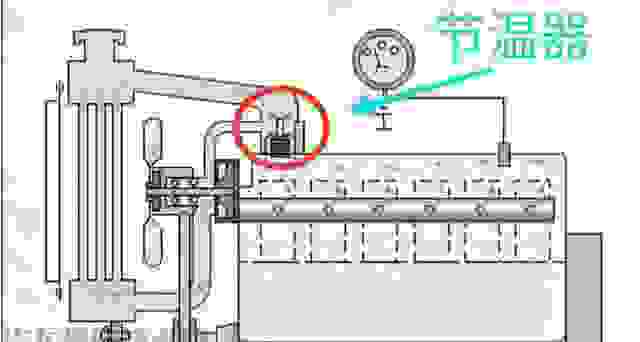 汽车水箱不安装节温器会有什么坏处？