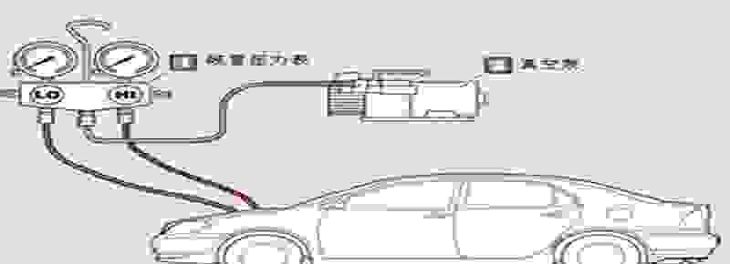 【汽车空调正常高低压是多少 汽车空调压力表正常图】图1