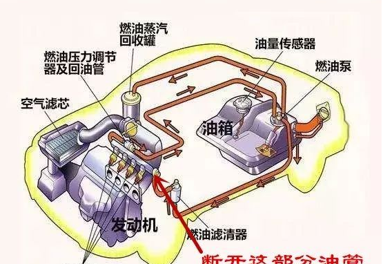 【怎么从油箱里抽油图解 油箱有防盗网怎么吸油】图4