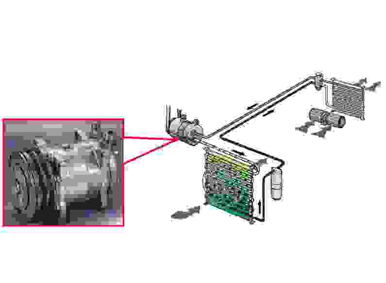 【汽车空调的工作原理 汽车空调的组成与作用】图2