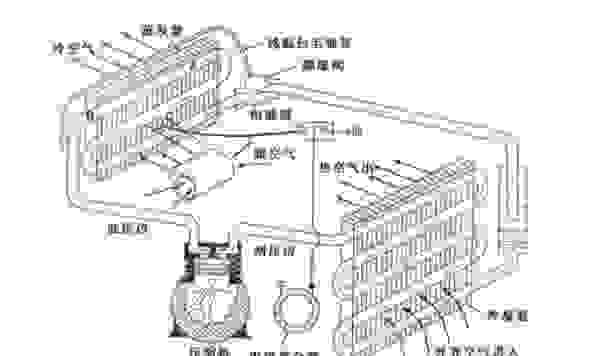 【汽车空调的工作原理 汽车空调的组成与作用】图3