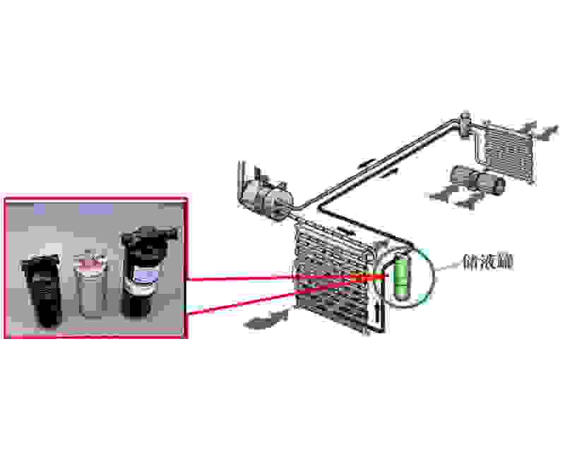 【汽车空调的工作原理 汽车空调的组成与作用】图4