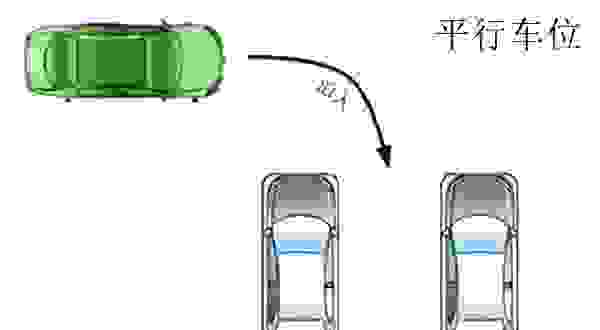 【遥控泊车和自动泊车哪个好 遥控泊车什么意思】图3