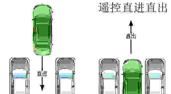 【遥控泊车和自动泊车哪个好 遥控泊车什么意思】图2