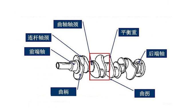 曲轴会不会变形 曲轴会弯曲吗