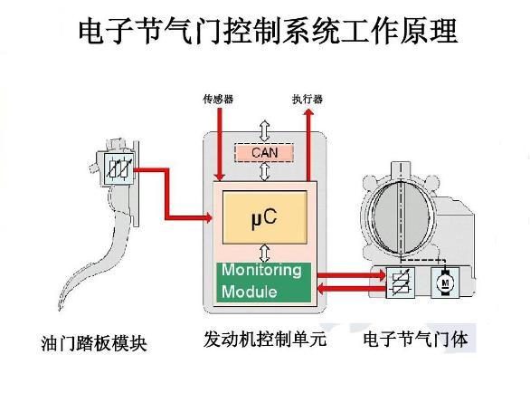 节气门的作用有哪些